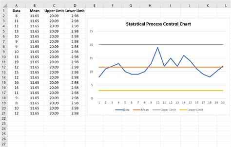 how to draw control chart in excel