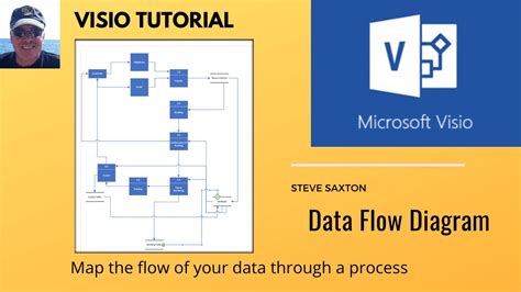 How To Draw Data Flow Diagram In Microsoft Visio 2007