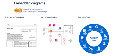 How To Draw Diagrams In Confluence