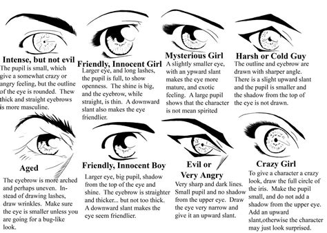 how to draw different types of anime eyes