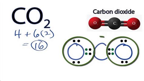 how to draw electron dot structure of carbon dioxide