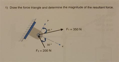 how to draw force triangle