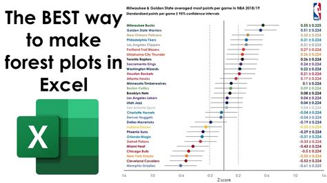 Microsoft Excel Forest Plots (Odds Ratios and Confidence