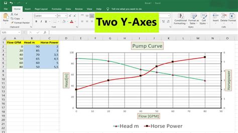 how to draw graph with two y axis in excel