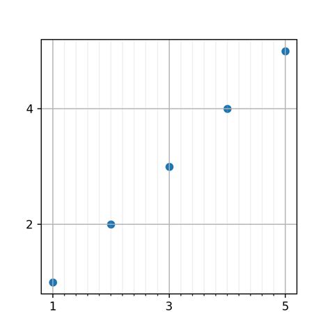 How To Draw Grid Lines In Python