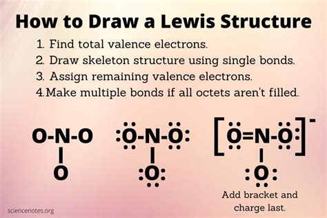 how to draw lewis dot structure for elements