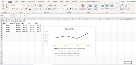 how to draw line graph in excel sheet