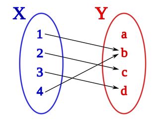 how to draw mapping diagram