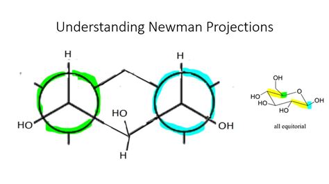 How To Draw Newman Projections For Cyclic Compounds
