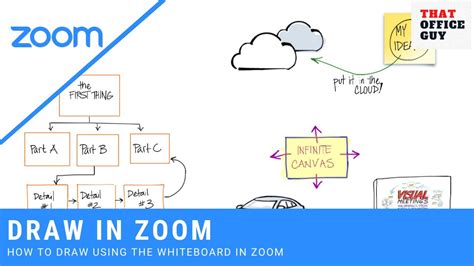 How To Draw On Someone Else's Whiteboard In Zoom