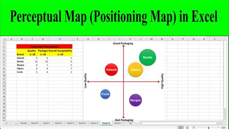 how to draw perceptual map in excel