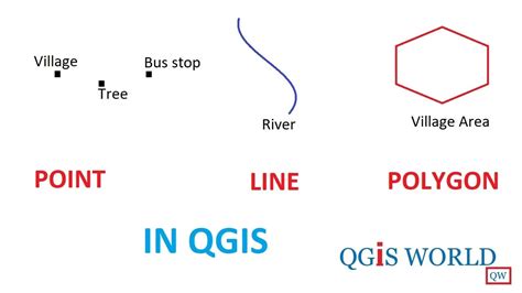 how to draw points in qgis