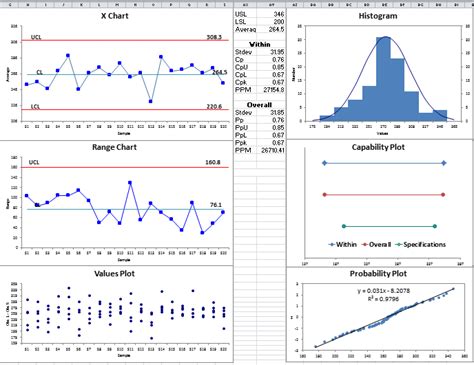 how to draw process capability chart in excel