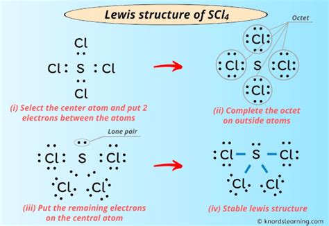 Unveil the Step-by-Step Guide toDrawing SCl4's Lewis Structure如同大师般轻松上手