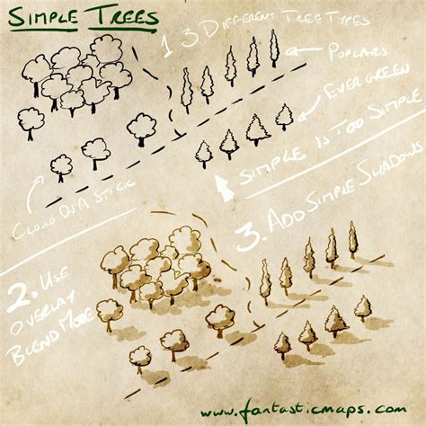 How to Draw Forests — MapEffects Josh Stolarz