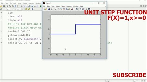 how to draw unit step function in matlab