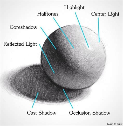 how to draw with shading