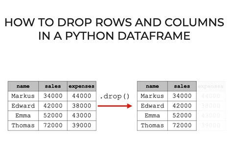 how to drop rows in python dataframe