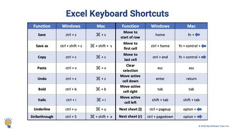 how to edit keyboard shortcuts in excel