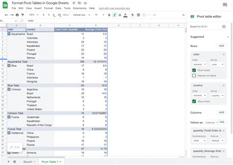 how to edit table format in google sheets