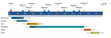 how to edit timeline in excel