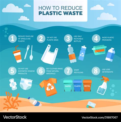 how to eliminate plastic waste