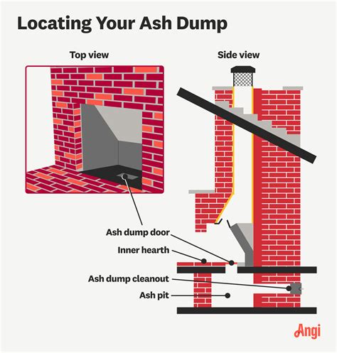 How To Empty Fireplace Ash Dump