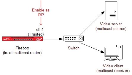 how to enable multicast on router