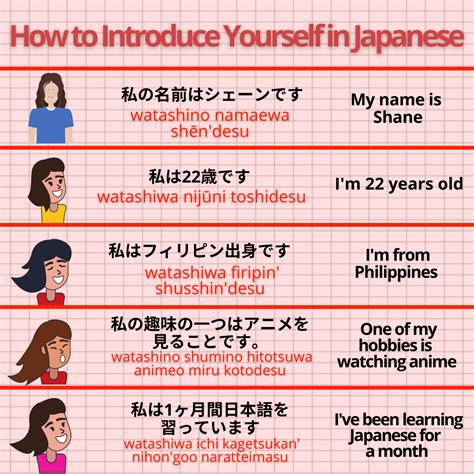 how to end a self introduction in japanese