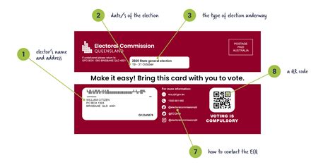 how to enrol to vote qld