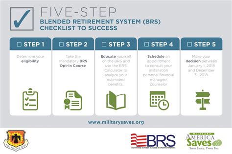 how to enroll in brs