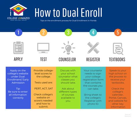 how to enroll in dual enrollment