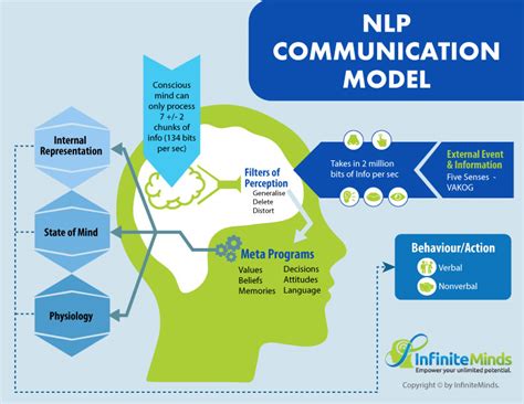 how to evaluate nlp model