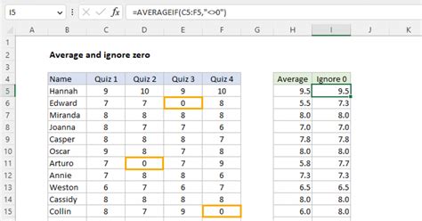 How To Exclude Zero Values In Pivot Table Average