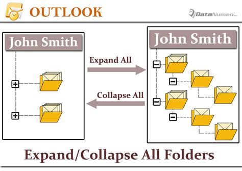How To Expand All Folders In Outlook