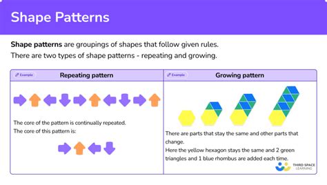 how to explain a pattern