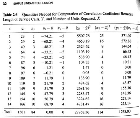How To Explain A Regression Table