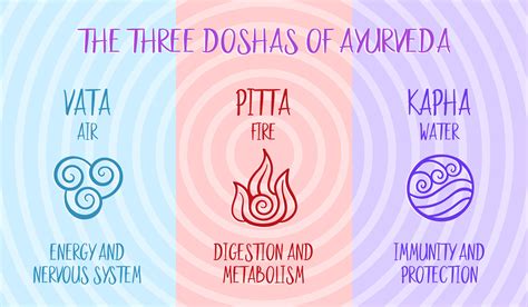 How To Explain Ayurveda