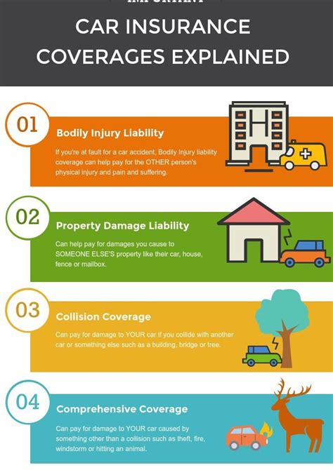 how to explain car insurance coverage