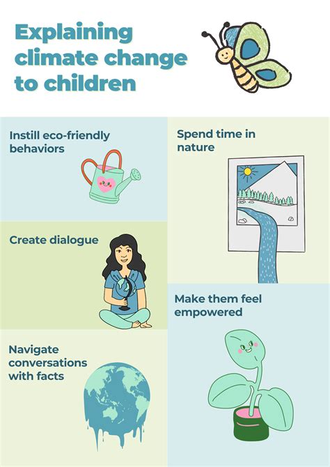 how to explain climate change to a kid