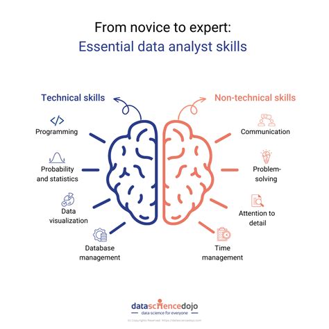 how to explain data analytics in nontechnical language