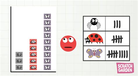 how to explain data analytics to a child