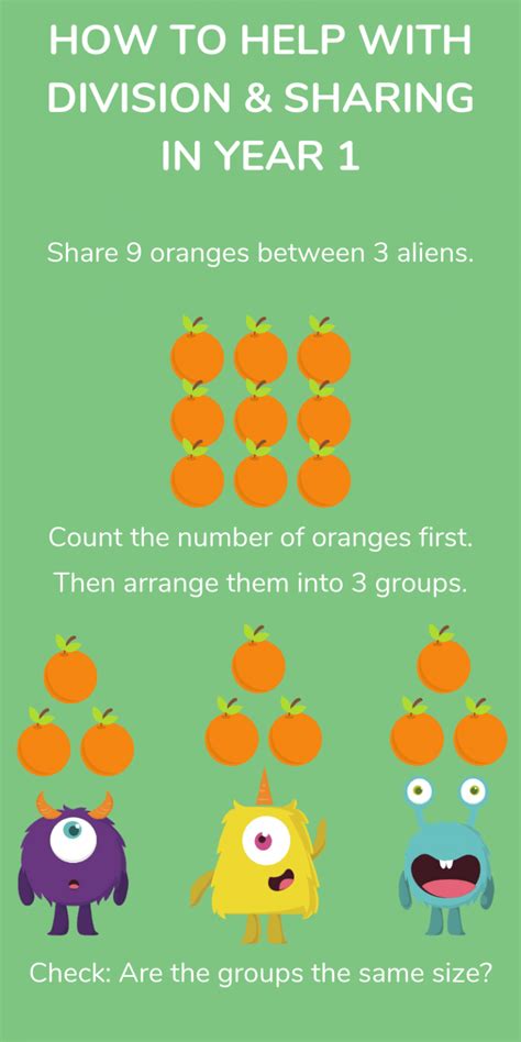 How To Explain Division To A Child