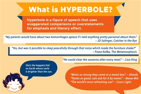 how to explain hyperbole