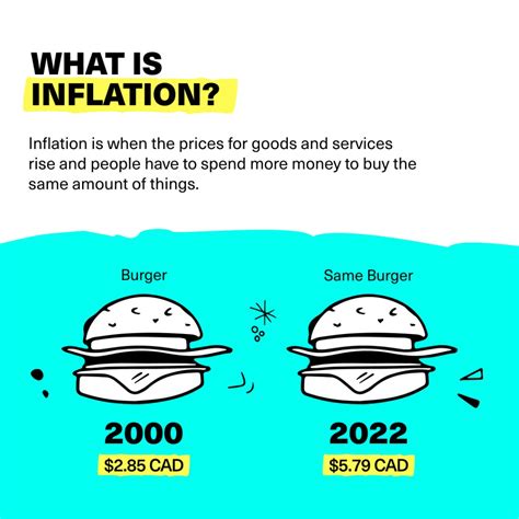 how to explain inflation to children