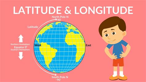 how to explain latitude and longitude to a child