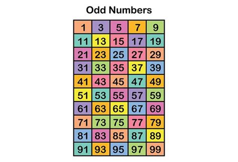 how to explain odd numbers to a child