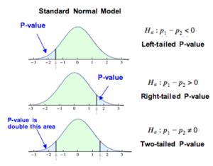 how to explain p value in layman's terms