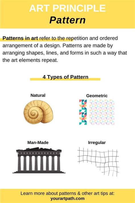 how to explain pattern in art