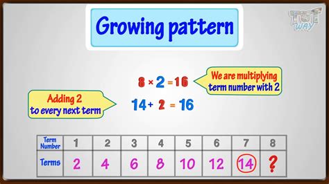 how to explain patterns